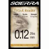  Leader SCIERRA, pastrav, 0.22mm, 3,2kg