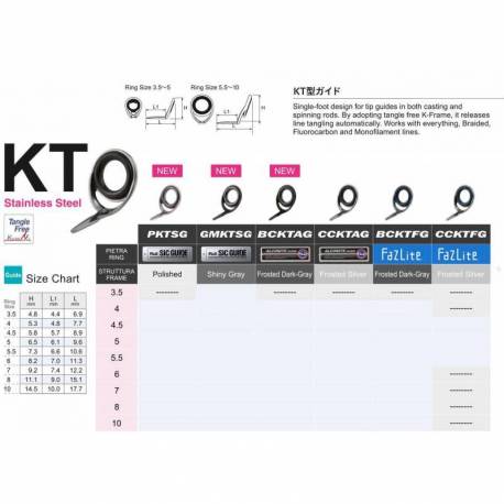 Inel FUJI ALCONITE BCKTAG Nr.7, Frosted Dark Gray