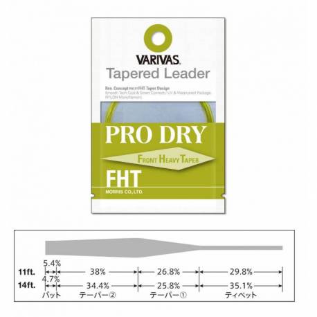 Fir Inaintas Textil VARIVAS Tapered Leader Pro Dry FHT Nylon, Misty Olive/Clear, 4X, 3.35m, 0.165mm-0.42mm