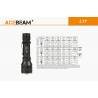 Lanterna profesionala tactica ACEBEAM L17 White, 1400 lumeni, 802 m, led alb