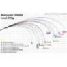 YAMAGA BLANKS BlueCurrent 610plug Quickness 2.10m, 0.5-5g, 2 tronsoane