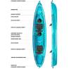 Caiac tandem PELICAN Rivergorge 130XP Aquamarine, 3.96m, 2 persoane