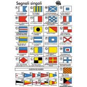 Sticker OSCULATI - Cod international simbolistica steaguri, 240x160mm