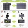 Panou solar portabil ALLPOWERS 100W, 94x94x1cm