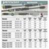 Lanseta KONGER Venom Pride Spin, 2.44m, 7-28g, 2 tronsoane