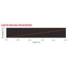 Parama MARLOW pre-stretched line, red 4mm x 200m