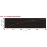 Parama MARLOW Excel D12 braid, red 2.5mm x 200m