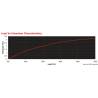Parama MARLOW D2 Racing braid, blue 8mm x 100m