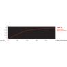 Parama MARLOW Excel Racing braid, red 4mm x 100m