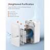 Purificator de aer TAOTRONICS TT-AP003, CADR 384m3/h, filtru Hepa 3 in 1, Filtrare 99.97 %, senzor calitate aer, silentios, Alb