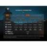 Lanternă frontală FENIX HM65R-DT, 1500 Lumeni, 170 Metri, Black