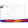 Sonda sonar Garmin Panoptix™ PS21-TM Forward cu montare pupa