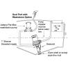 Pompa centrifuga RULE Dual-Port pentru rezervor livewell 100 l/min