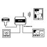 Multiplexor smart NMEA wireless DIGITAL YACHT WLN30