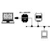 Convertor NMEA 2000 la USB tip C DIGITAL YACHT iKonvert