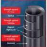 Lanseta MAJOR CRAFT AJI-DO 5G AD5-S832FC, 2.51m ,3-24g, 2 tronsoane