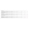 Varf Feeder Competition Carbo Medium 3 Tip 3db